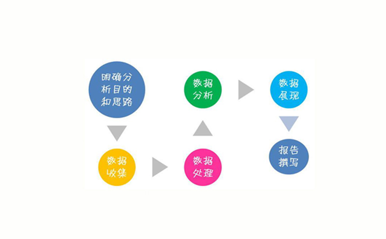 网站建设,数据 网站建设,数据